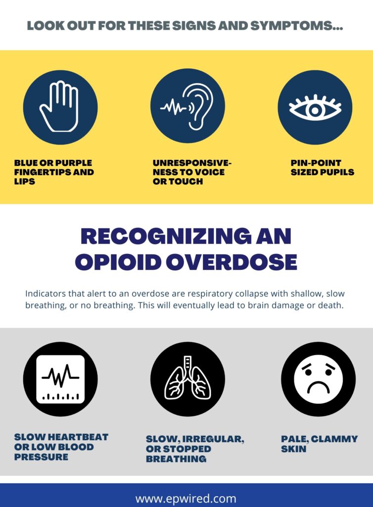 recognizing an overdose