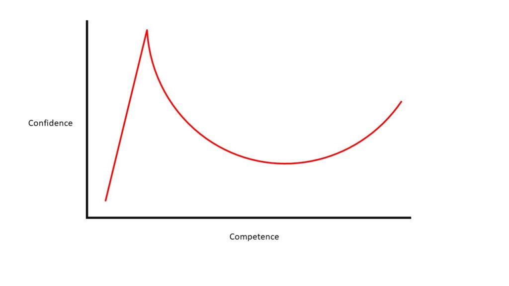 Ep agent and the Dunning Kruger effect